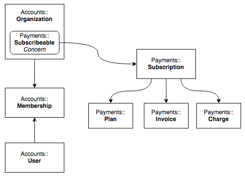 ER Diagram