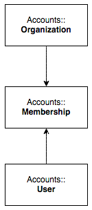 ER Diagram